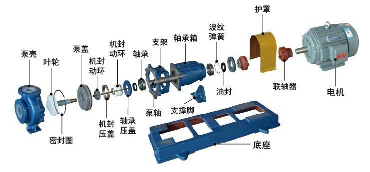 襯氟離心泵分解圖 襯氟離心泵分解圖
