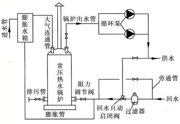 鍋爐循環(huán)泵的工作原理 鍋爐循環(huán)泵的工作原理