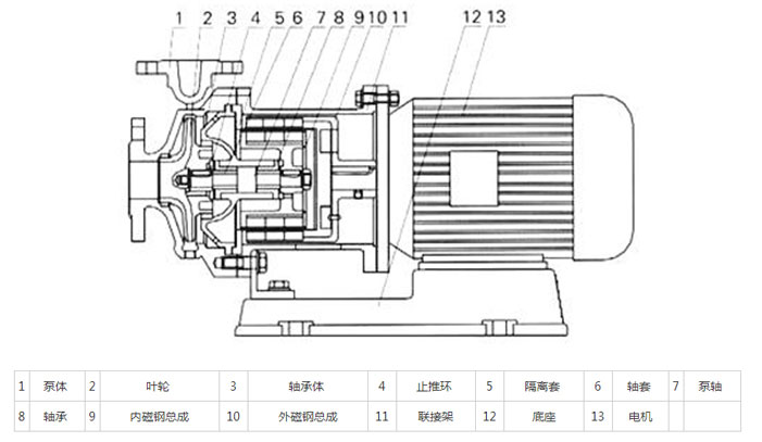化工磁力泵結(jié)構(gòu)示意圖 化工磁力泵結(jié)構(gòu)示意圖