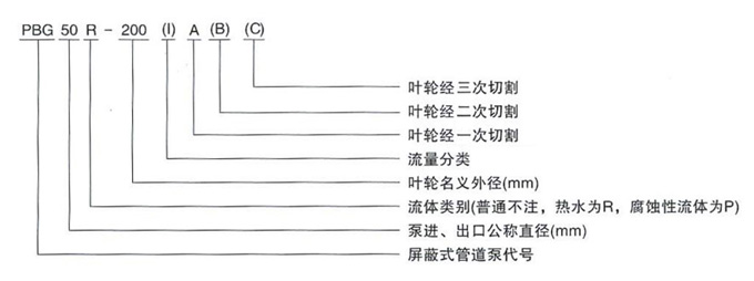 屏蔽式管道離心泵型號意義圖 屏蔽式管道離心泵型號意義圖