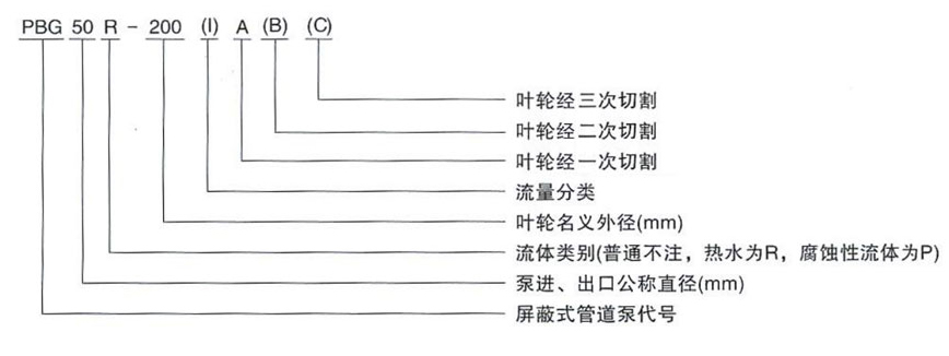 屏蔽泵型號意義圖 屏蔽泵型號意義圖