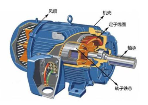 循環(huán)水泵電流大原因分析 循環(huán)水泵電流大原因分析