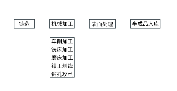 水泵泵體加工工藝流程圖 水泵泵體加工工藝流程圖