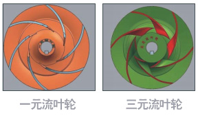 節(jié)能水泵葉輪改造設(shè)計圖 節(jié)能水泵葉輪改造設(shè)計圖