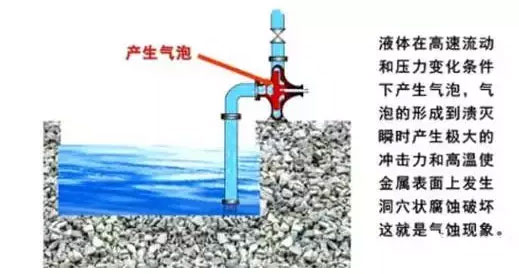 離心泵氣蝕現(xiàn)象圖 離心泵氣蝕現(xiàn)象圖