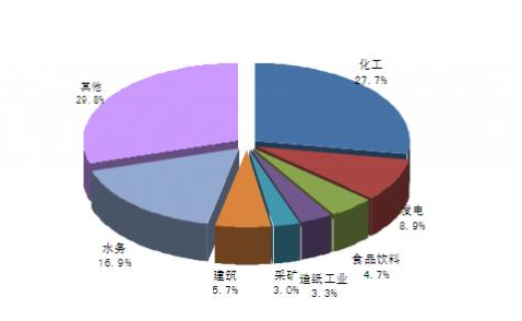 2015-2021我國水泵行業(yè)存在的問題及發(fā)展前景分析 2015-2021我國水泵行業(yè)存在的問題及發(fā)展前景分析