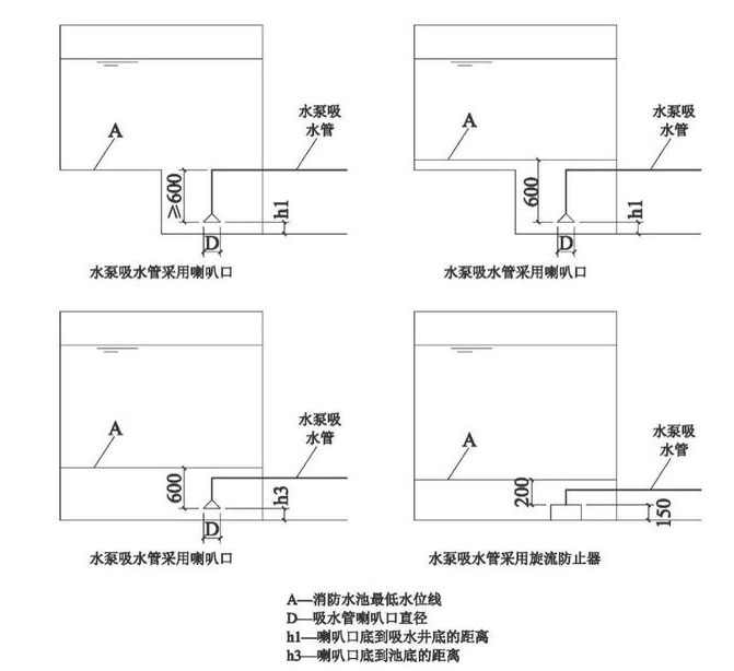 消防水泵吸水管的布置圖 消防水泵吸水管的布置圖