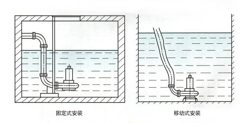 潛水排污泵兩種安裝方式圖 潛水排污泵兩種安裝方式圖