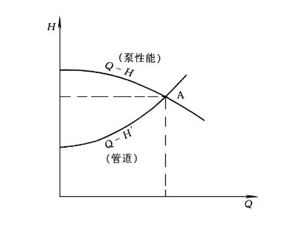 離心式抽水泵性能曲線圖 離心式抽水泵性能曲線圖