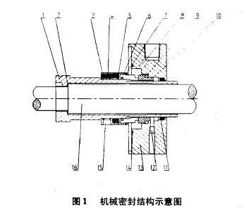機(jī)械密封結(jié)構(gòu)示意圖 機(jī)械密封結(jié)構(gòu)示意圖