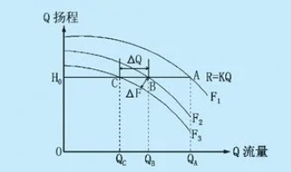 循環(huán)泵管道阻力分析及選型 循環(huán)泵管道阻力分析及選型