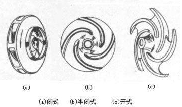 單級(jí)離心泵葉輪種類 單級(jí)離心泵葉輪種類