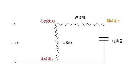 自吸泵電機接線方法 自吸泵電機接線方法