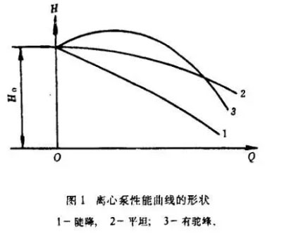 離心泵性能曲線圖 離心泵性能曲線圖