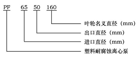 PF耐腐蝕離心泵型號意義 PF耐腐蝕離心泵型號意義