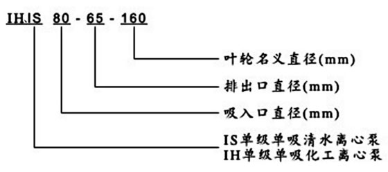 IH(IS)不銹鋼離心泵型號意義 IH(IS)不銹鋼離心泵型號意義