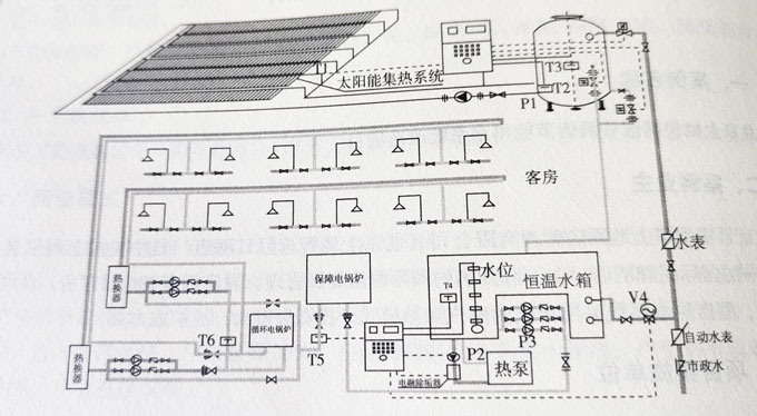 技術(shù)原理圖 技術(shù)原理圖