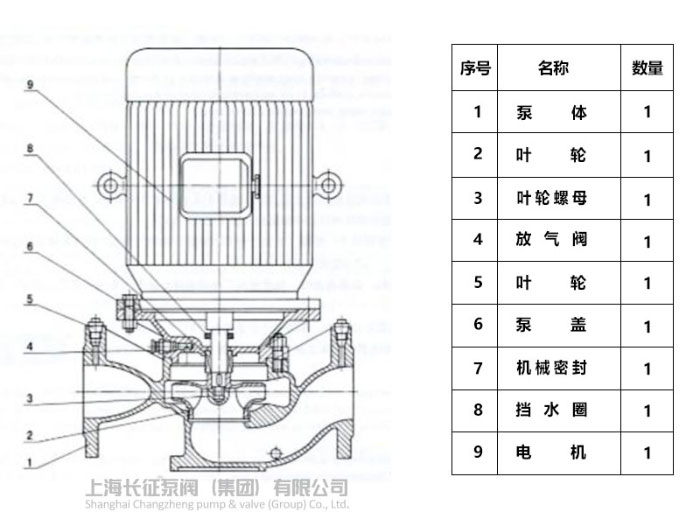 單級(jí)單吸立式離心泵結(jié)構(gòu)圖 單級(jí)單吸立式離心泵結(jié)構(gòu)圖