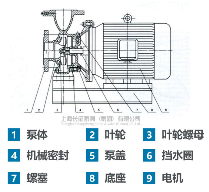 單級(jí)單吸臥式離心泵結(jié)構(gòu)圖 單級(jí)單吸臥式離心泵結(jié)構(gòu)圖