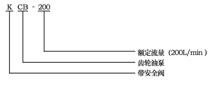 KCB齒輪式輸油泵型號(hào)意義 KCB齒輪式輸油泵型號(hào)意義