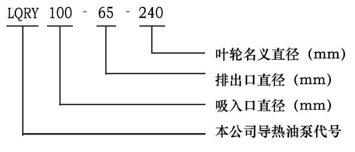 LQRY導(dǎo)熱油泵型號(hào)意義 LQRY導(dǎo)熱油泵型號(hào)意義