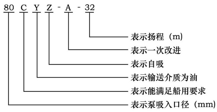 CYZ自吸式離心油泵型號(hào)意義 CYZ自吸式離心油泵型號(hào)意義