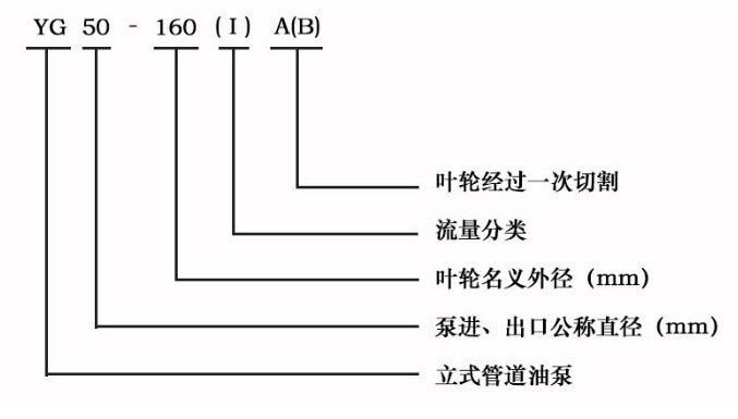 YG不銹鋼防爆管道油泵型號(hào)意義 YG不銹鋼防爆管道油泵型號(hào)意義