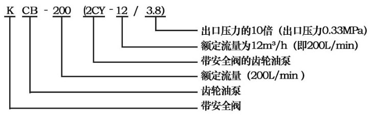 KCB/2CY型齒輪式輸油泵型號(hào)意義 KCB/2CY型齒輪式輸油泵型號(hào)意義