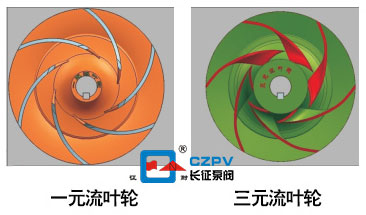 三元流葉輪改造圖 三元流葉輪改造圖