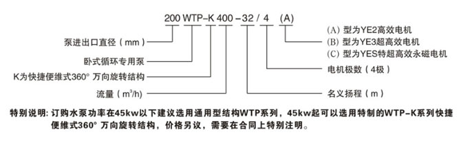 臥式節(jié)能泵型號(hào)意義-1 臥式節(jié)能泵型號(hào)意義-1