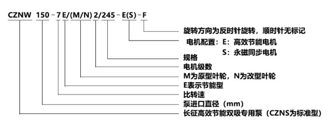 節(jié)能中開雙吸泵型號(hào)意義-1 節(jié)能中開雙吸泵型號(hào)意義-1