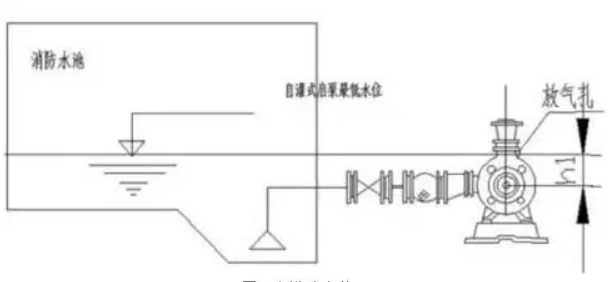 怎么提高自吸泵的吸力？