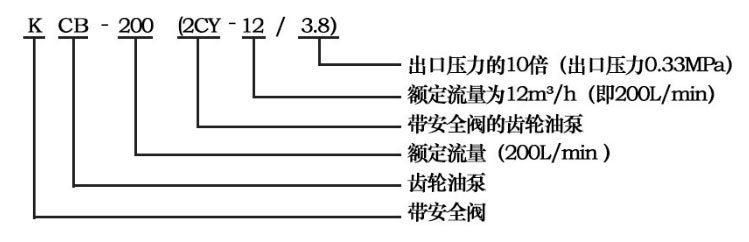 齒輪油泵 齒輪油泵