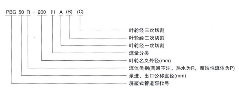 屏蔽泵型號(hào)含義 屏蔽泵型號(hào)含義