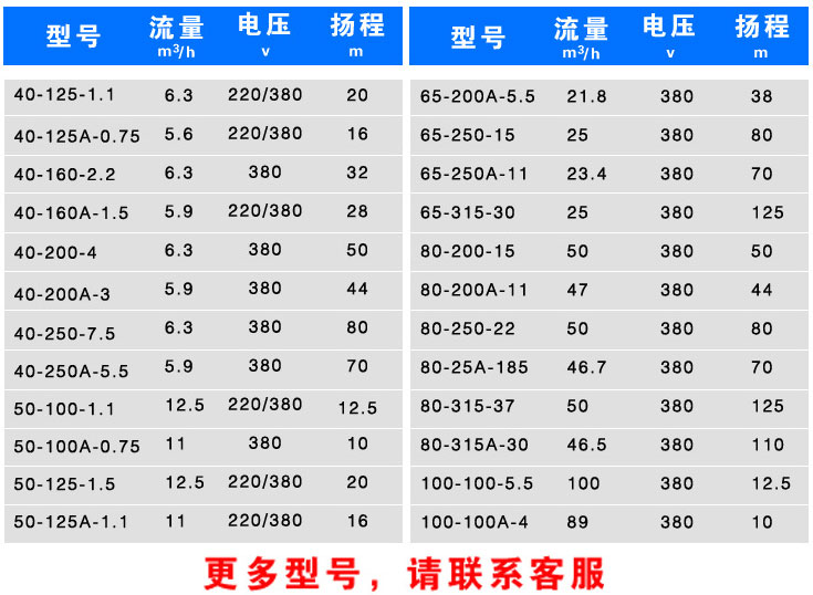 CZL管道增壓離心泵型號參數(shù) CZL管道增壓離心泵型號參數(shù)